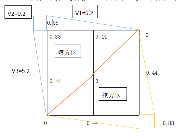 土方边坡