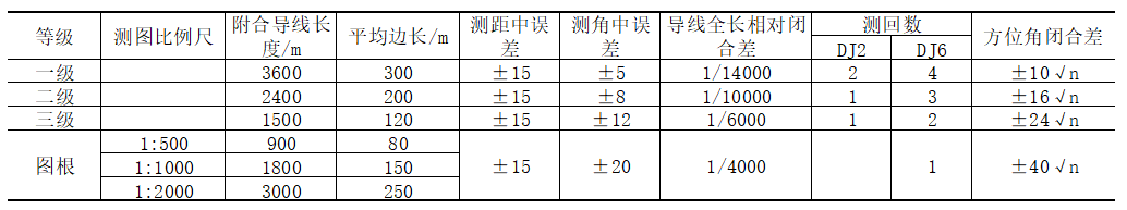 光电系统测量导线长度的技术要求