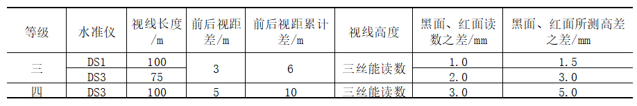 三、四等水准测量观测的主要技术要求