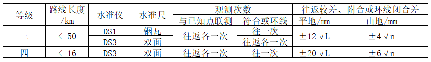 三、四等水准测量的主要技术要求