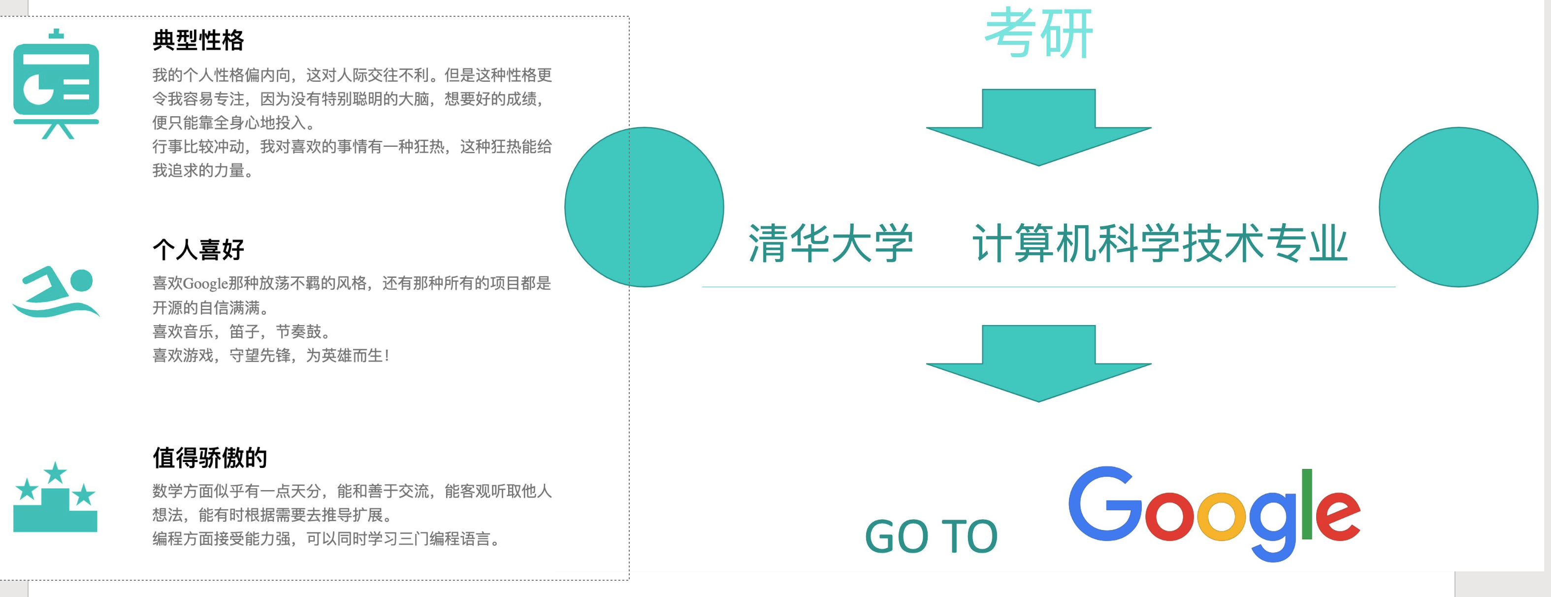学业生涯规划大赛做的小梦
