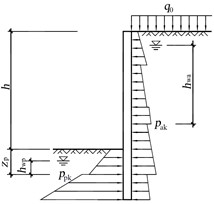基坑围护结构土压力计算模型