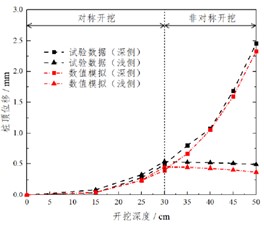 两侧桩长非对称情况