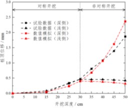 两侧桩长对称情况