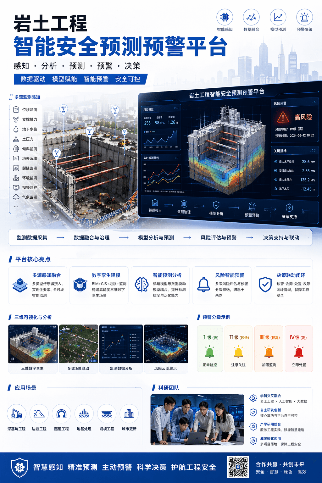 科研项目宣传海报