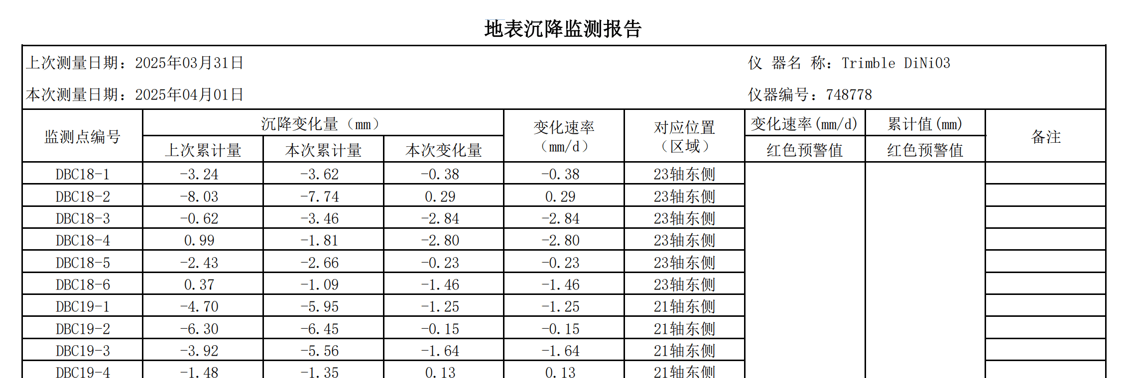 一个测点仅有一个数据的表格规则