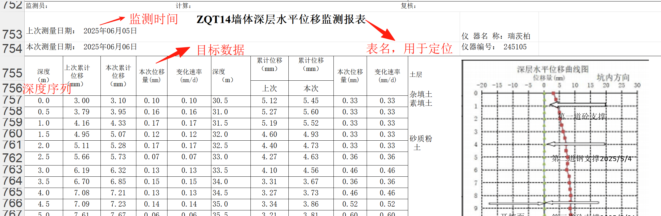 数据格式解析