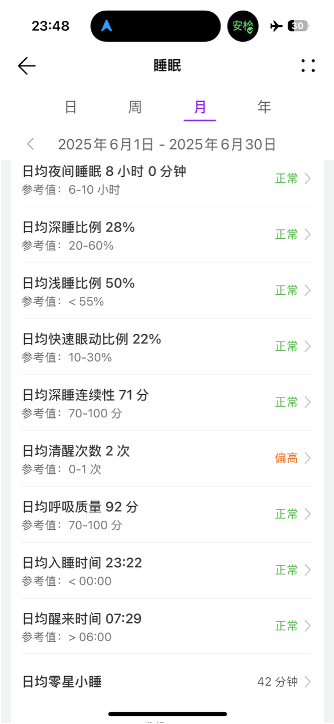 学到的自律