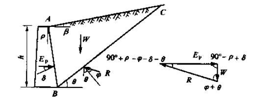 库伦被动土压力计算模型