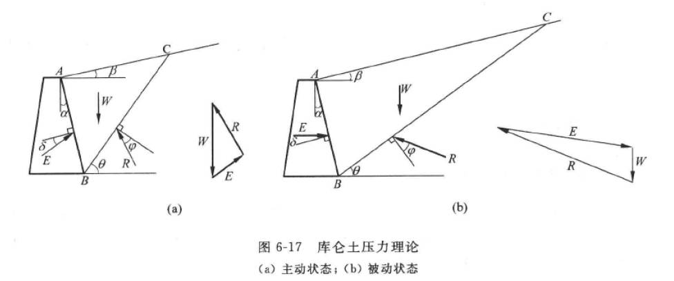 库伦土压力土楔模型