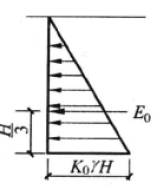 静止土压力计算模型示意图