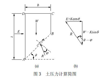 有限土体的土压力计算模型