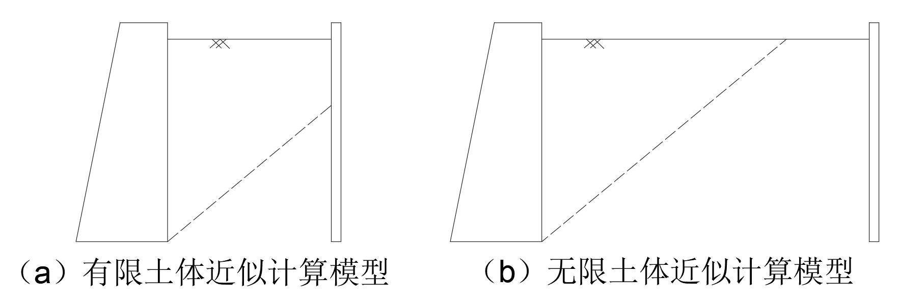 有限土体和无限土体的计算模型