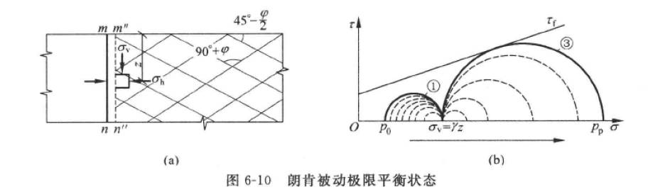 朗肯被动土压力计算模型