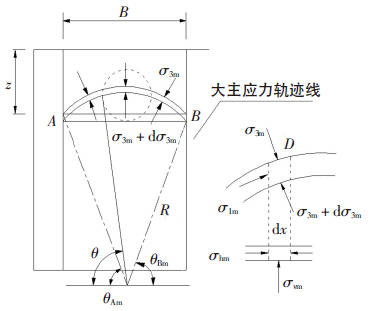 Ⅰ区大主应力轨迹线