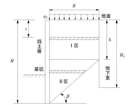 被动土压力