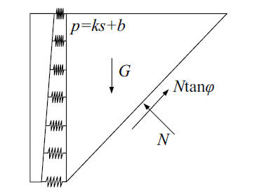 刚性挡墙的计算模型