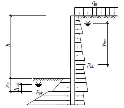 基坑围护结构土压力计算模型