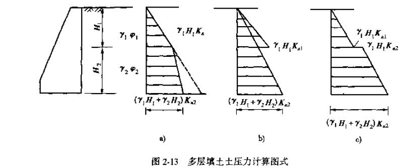 多层土体的土压力示意图