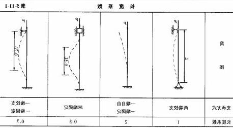 材料力学-压杆稳定