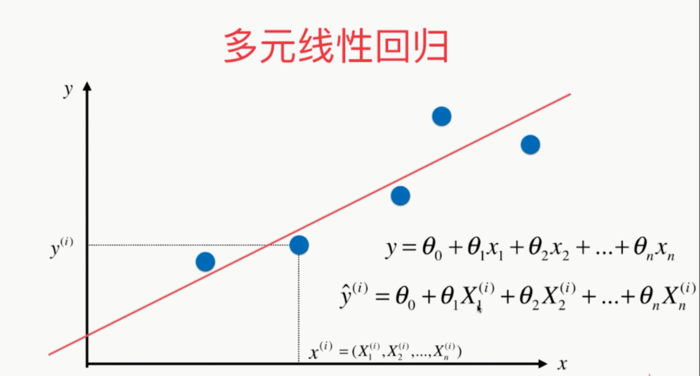 线性回归(二)-违背基本假设的情况和处理方法